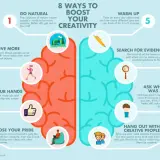 Infographic: 8 Ways to Boost Your Creativity. Includes tips like "Go Natural," "Move More," and "Hang Out with Creative People" for creative thinking training.
