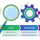 Infographic illustrating Engineer Inclusion's Inclusive Leadership Development Model, covering Individual, Lens, Practices, and Outcomes, crucial for CEO training and development.