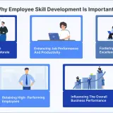 Illustrations show benefits of corporate skill development: boosting morale, productivity, innovation, retention, and business performance.