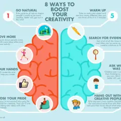 Infographic: 8 Ways to Boost Your Creativity. Includes tips like "Go Natural," "Move More," and "Hang Out with Creative People" for creative thinking training.