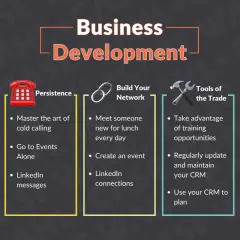 Infographic on "Business Development" for the first 90 days, covering Student Mindset, Persistence, Build Your Network, Tools of the Trade, and Know Thy Product, essential for developing managers and leaders.