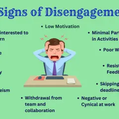 Signs of disengagement include low motivation, poor work quality, and withdrawal from team collaboration. A stressed employee graphic illustrates these points.