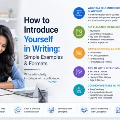 Learn how to introduce yourself in writing with this guide. It covers key elements, examples, and tips for a strong first impression.