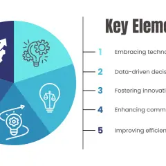 Key elements of a digital transformation course: embracing tech, data-driven decisions, innovation, communication, and efficiency.