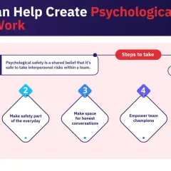 Steps to take for psychological safety examples: coach leaders, make safety everyday, foster honest conversations, empower champions, and use AI for team dynamics.