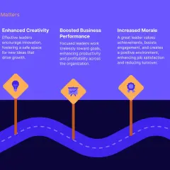 Why good leadership matters: clear vision, creativity, performance, morale, and decision-making. Leaders guide teams toward success.