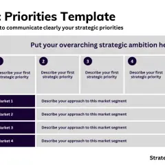 A one-page template for outlining strategic priorities, including ambition, five key priorities, and end-market approaches.