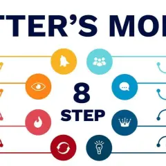 Kotter's 8-step model for change: Create urgency, form a guiding coalition, build a vision, enlist an army, enable action, generate short-term wins, consolidate gains, and institute new approaches. This is a strategy for change, not just a plan.