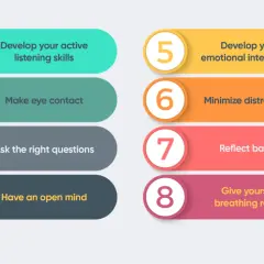 8 tips to improve listening skills: develop active listening, make eye contact, ask questions, have an open mind, develop emotional intelligence, minimize distractions, reflect back, and give yourself breathing room.