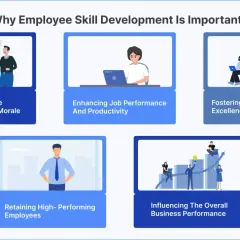 Illustrations show benefits of corporate skill development: boosting morale, productivity, innovation, retention, and business performance.
