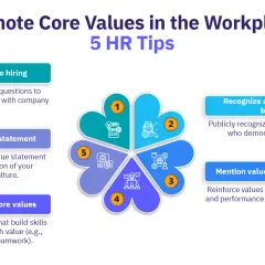 Promoting core values in the workplace: 5 HR tips. Learn how to integrate values into hiring, create a strong value statement, offer training, recognize aligned behaviors, and mention values in daily operations.