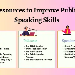 Resources to improve public speaking skills, featuring books, podcasts, and speakers like Brené Brown and Simon Sinek.