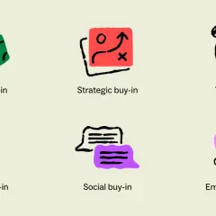 Icons illustrate how to get buy-in from stakeholders: financial, strategic, time, expertise, social, and emotional.