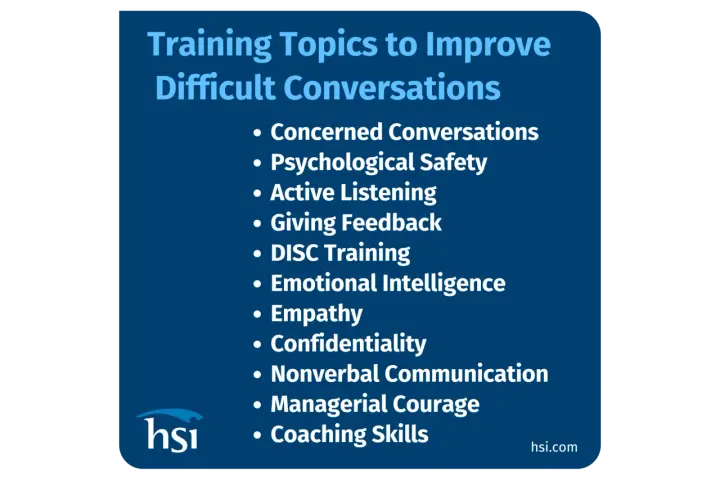 Training topics to improve difficult conversations, including active listening, empathy, and managerial courage.