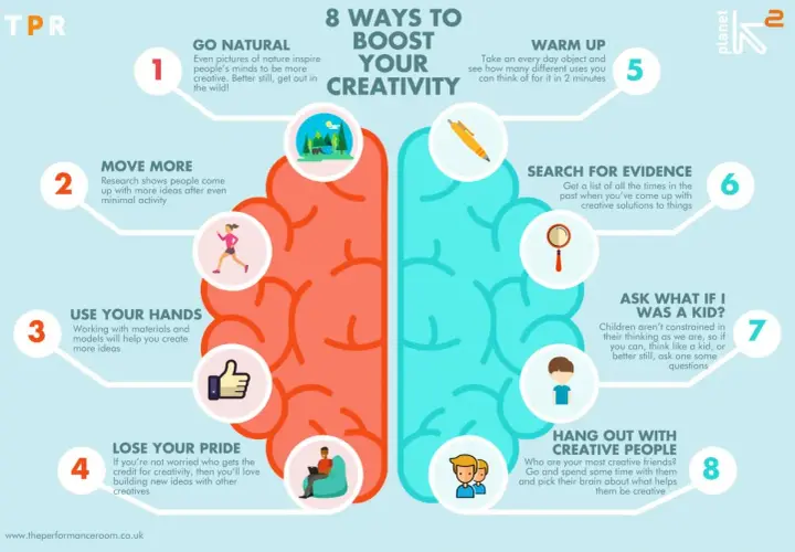 Infographic: 8 Ways to Boost Your Creativity. Includes tips like "Go Natural," "Move More," and "Hang Out with Creative People" for creative thinking training.