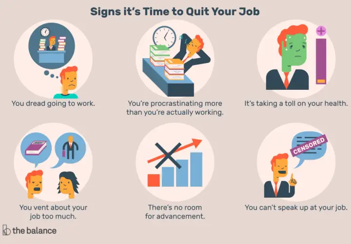 Signs it's time to quit your job: dreading work, procrastinating, health toll, venting too much, no advancement, or being silenced.