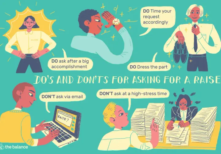 Illustration shows how to negotiate a raise: DO ask after accomplishments, dress well, and time it right. DON'T ask via email or during stressful times.