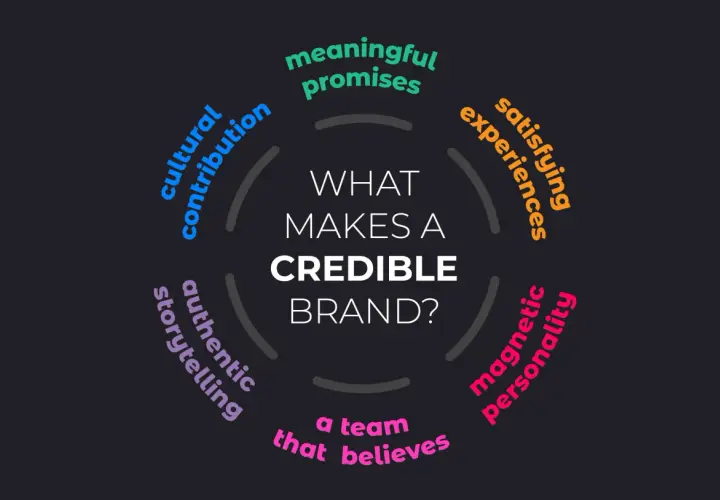 Building a personal brand involves meaningful promises, satisfying experiences, magnetic personality, a team that believes, authentic storytelling, and cultural contribution.