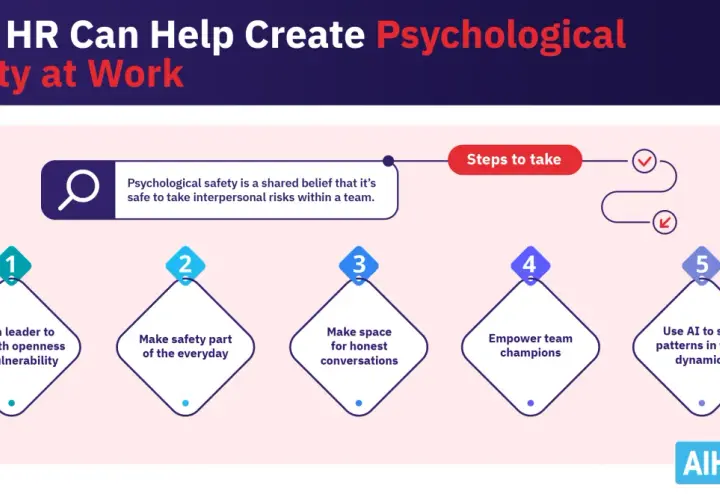 Steps to take for psychological safety examples: coach leaders, make safety everyday, foster honest conversations, empower champions, and use AI for team dynamics.