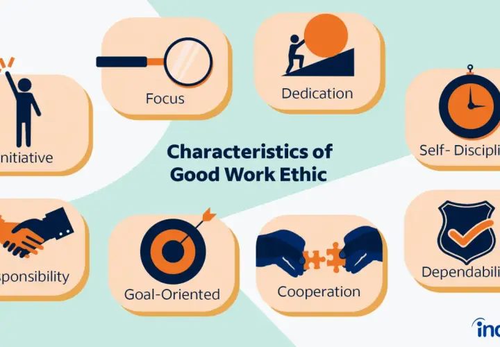 Infographic on how to improve work ethic, showing initiative, focus, dedication, self-discipline, responsibility, goal-orientation, cooperation, and dependability.
