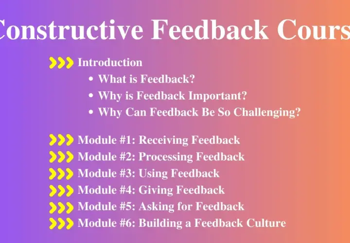 Constructive Feedback Course outline, covering introduction, receiving, processing, using, giving, and asking for feedback. This feedback training is essential.