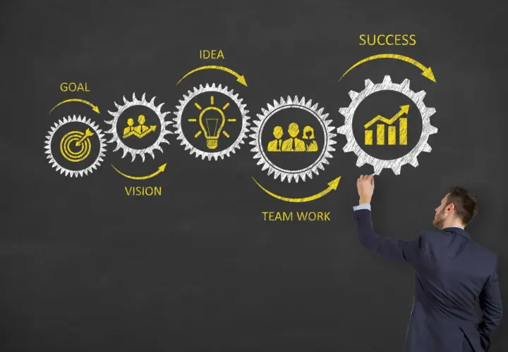 A businessman draws a flowchart of corporate innovation training, showing gears connecting Goal, Idea, Vision, Team Work, and Success.