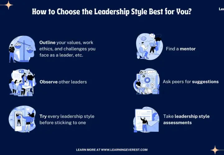 Infographic on choosing leadership models: outline values, find a mentor, observe leaders, ask peers, try styles, and take assessments.