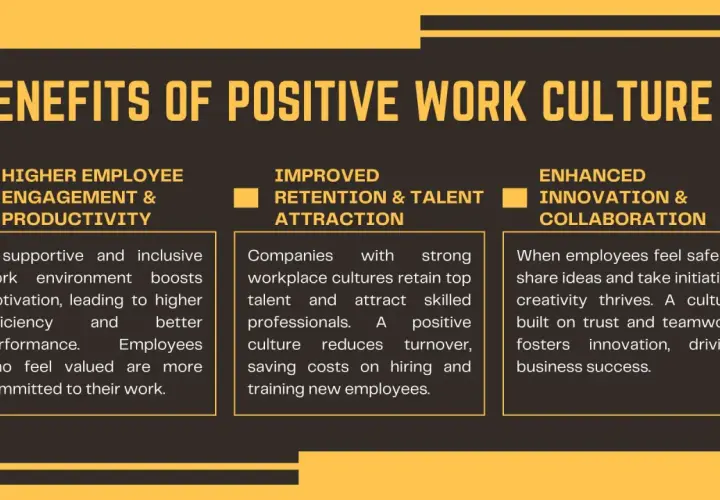 Infographic detailing benefits of a positive work environment: higher engagement, talent attraction, and enhanced innovation.