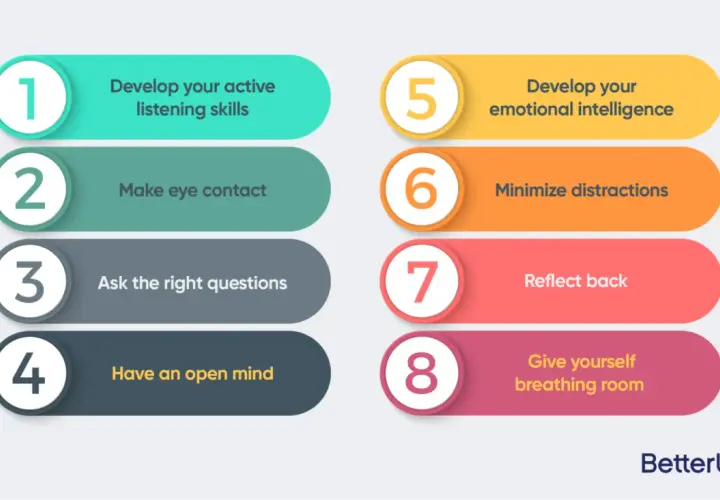 8 tips to improve listening skills: develop active listening, make eye contact, ask questions, have an open mind, develop emotional intelligence, minimize distractions, reflect back, and give yourself breathing room.