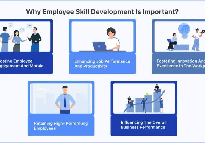 Illustrations show benefits of corporate skill development: boosting morale, productivity, innovation, retention, and business performance.