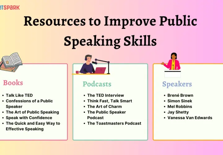 Resources to improve public speaking skills, featuring books, podcasts, and speakers like Brené Brown and Simon Sinek.