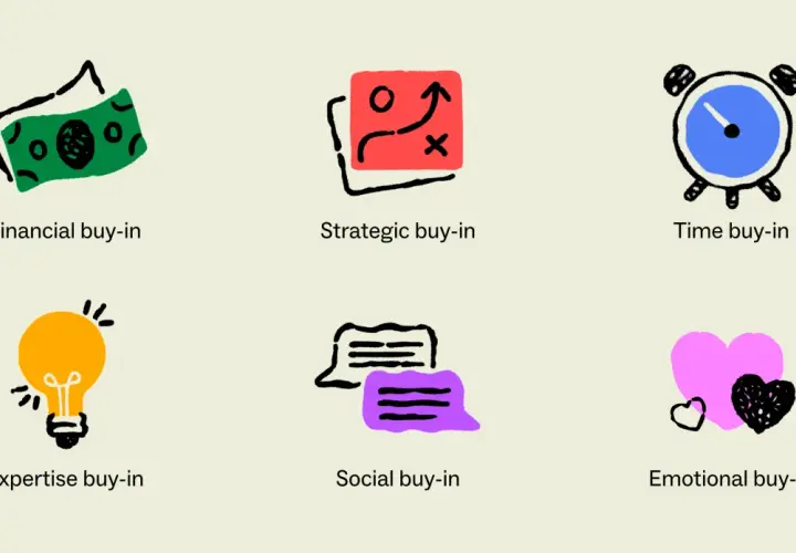 Icons illustrate how to get buy-in from stakeholders: financial, strategic, time, expertise, social, and emotional.