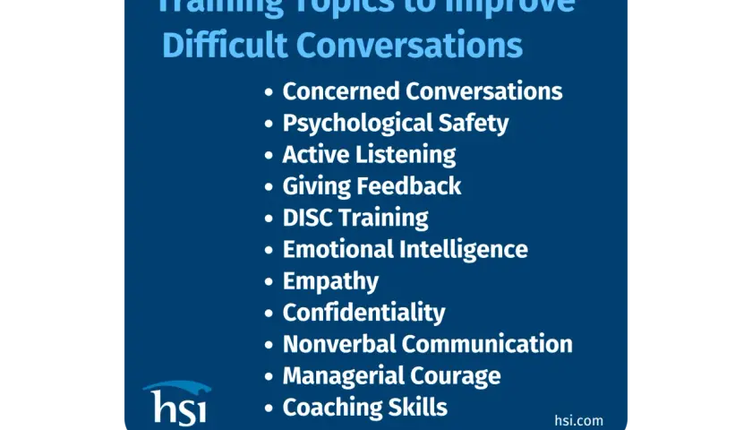 Training topics to improve difficult conversations, including active listening, empathy, and managerial courage.