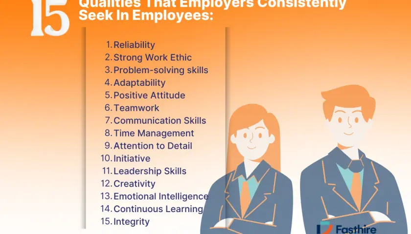 15 qualities employers seek: reliability, work ethic, problem-solving, adaptability, positive attitude, teamwork, communication, time management, attention to detail, initiative, leadership, creativity, emotional intelligence, continuous learning, and ...