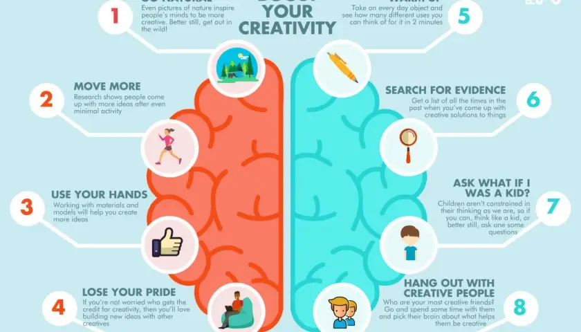 Infographic: 8 Ways to Boost Your Creativity. Includes tips like "Go Natural," "Move More," and "Hang Out with Creative People" for creative thinking training.