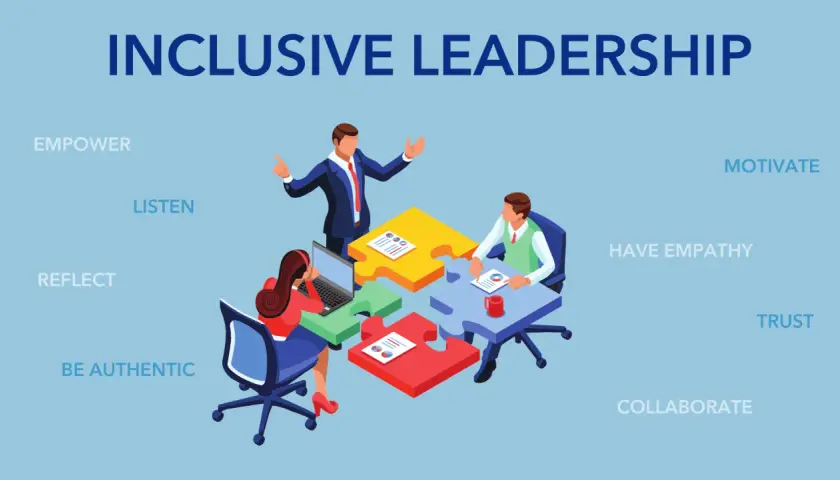 Illustration of "Inclusive Leadership" with people collaborating around puzzle pieces, emphasizing empathy, listening, and trust.
