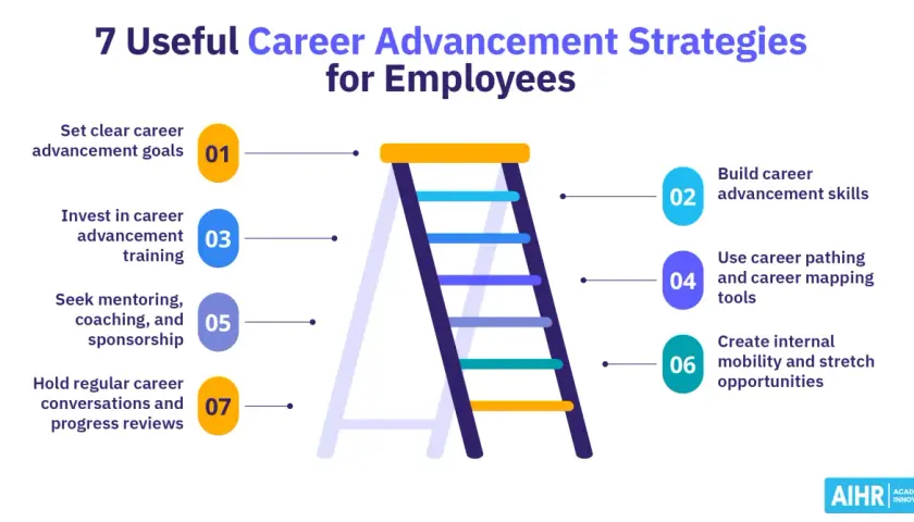 Learn how to develop a career strategy with 7 tips: set goals, build skills, seek mentorship, and more. A ladder graphic illustrates advancement.