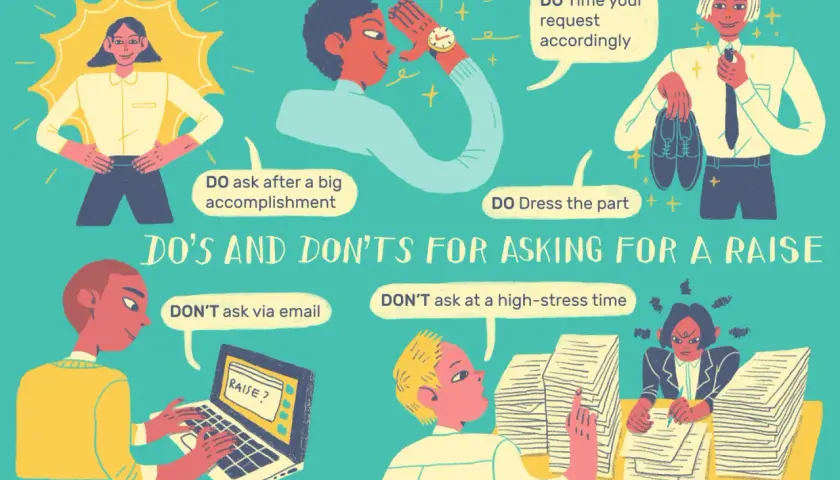 Illustration shows how to negotiate a raise: DO ask after accomplishments, dress well, and time it right. DON'T ask via email or during stressful times.