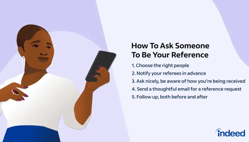 Illustration showing steps on how to ask for reference, with a woman holding a phone.