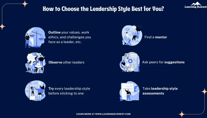 Infographic on choosing leadership models: outline values, find a mentor, observe leaders, ask peers, try styles, and take assessments.