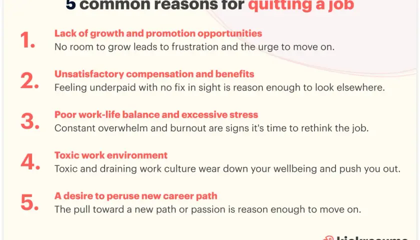5 common reasons for quitting a job: lack of growth, poor pay, bad balance, toxic environment, or a desire to pursue a new career path. Should I change jobs?
