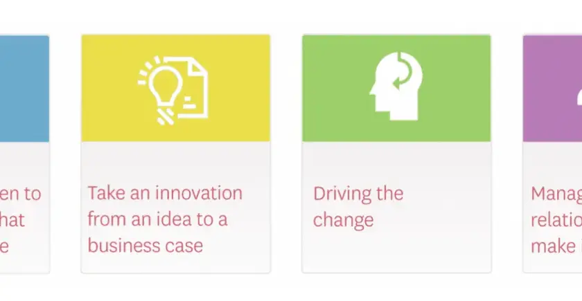 Four steps for managing change and innovation: understand when to innovate, develop ideas, drive change, and manage relationships for success.