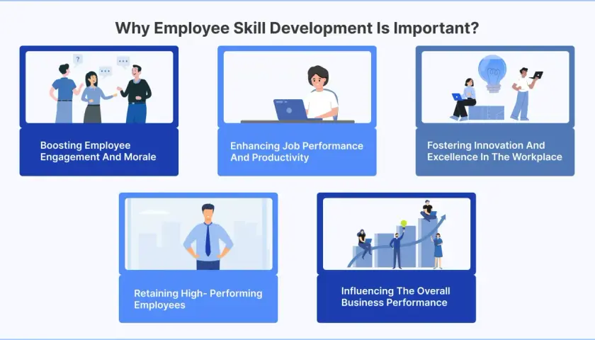Illustrations show benefits of corporate skill development: boosting morale, productivity, innovation, retention, and business performance.