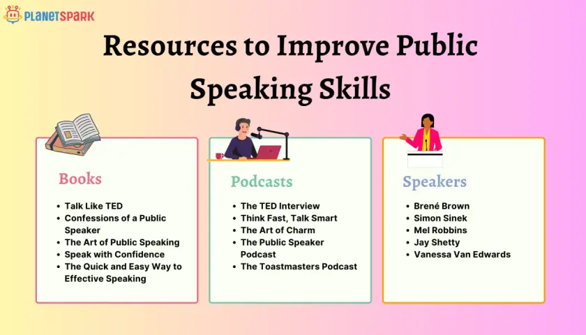 Resources to improve public speaking skills, featuring books, podcasts, and speakers like Brené Brown and Simon Sinek.