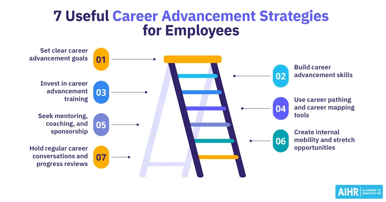 Learn how to develop a career strategy with 7 tips: set goals, build skills, seek mentorship, and more. A ladder graphic illustrates advancement.