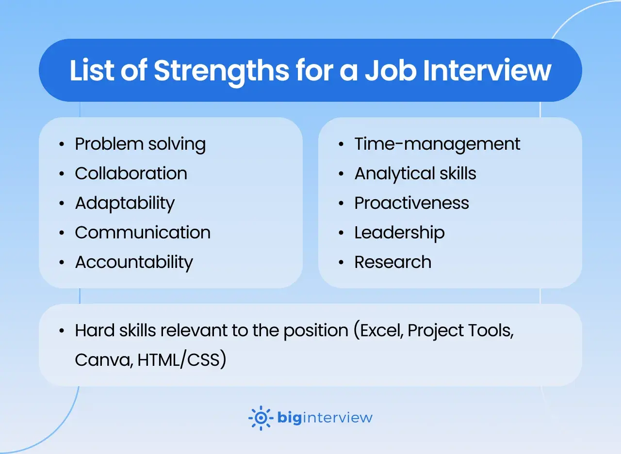List of strengths for a job interview, including problem-solving, collaboration, adaptability, communication, accountability, time-management, analytical skills, proactiveness, leadership, research, and relevant hard skills.