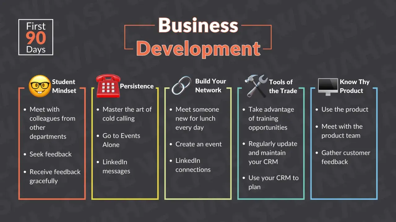 Infographic on "Business Development" for the first 90 days, covering Student Mindset, Persistence, Build Your Network, Tools of the Trade, and Know Thy Product, essential for developing managers and leaders.