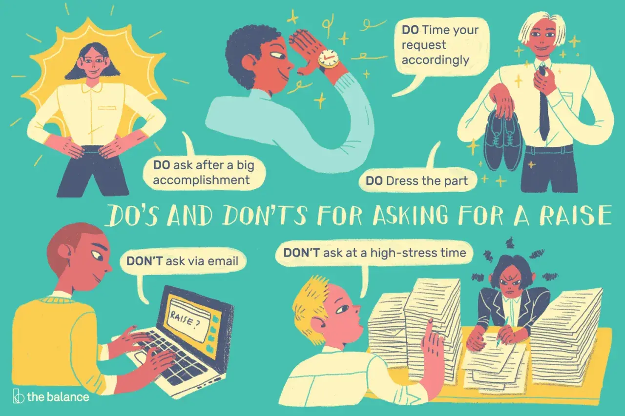 Illustration shows how to negotiate a raise: DO ask after accomplishments, dress well, and time it right. DON'T ask via email or during stressful times.