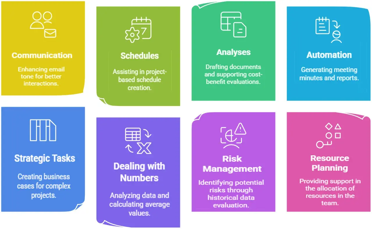 Eight project management areas: Communication, Schedules, Analyses, Automation, Strategic Tasks, Dealing with Numbers, Risk Management, Resource Planning. Will AI take over project management?