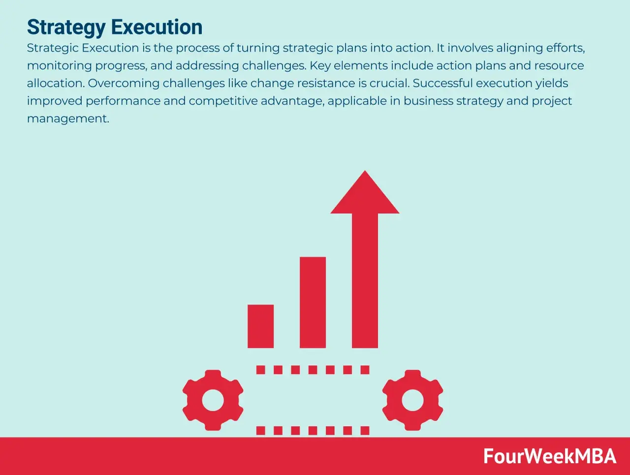Red gears and a rising bar graph with an arrow symbolize successful strategy execution, turning plans into action and driving growth.